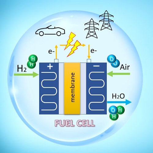 Hydrogen Fuel Cell Power Generation